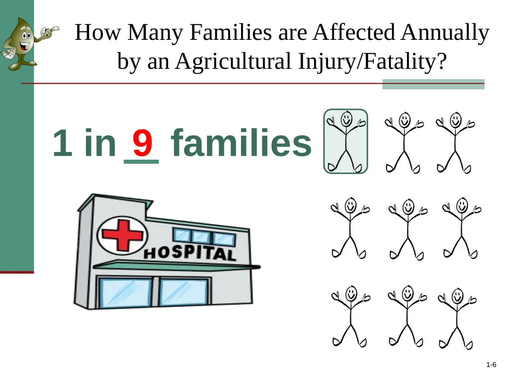 1-1 Gearing Up for Safety - Production Agriculture - slide 6 of 22