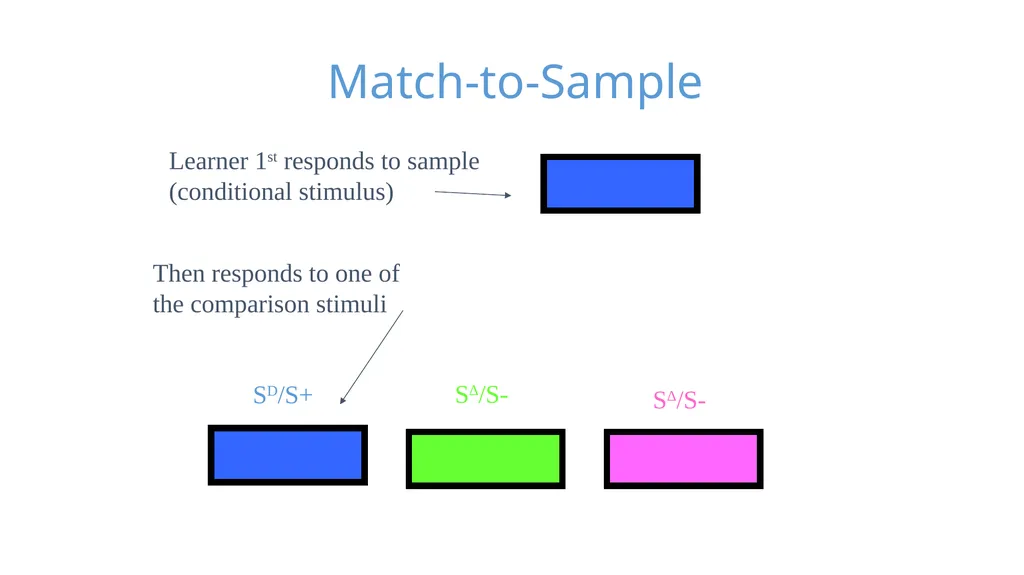 Stimulus Control Stimulus Control of Behavior - slide 37 of 57