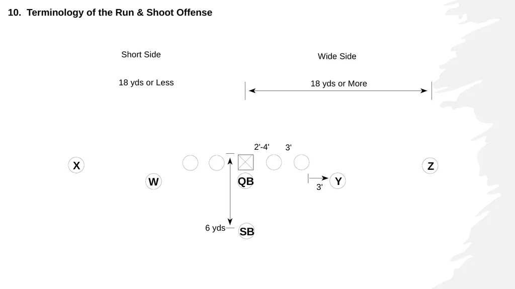 RUN n SHOOT OFFENSE FOUNDATIONS 1. Run & Shoot - slide 23 of 36
