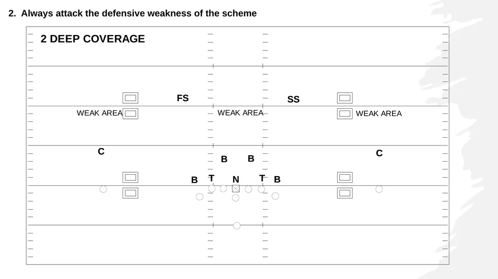 RUN n SHOOT OFFENSE FOUNDATIONS 1. Run & Shoot - slide 3 of 36