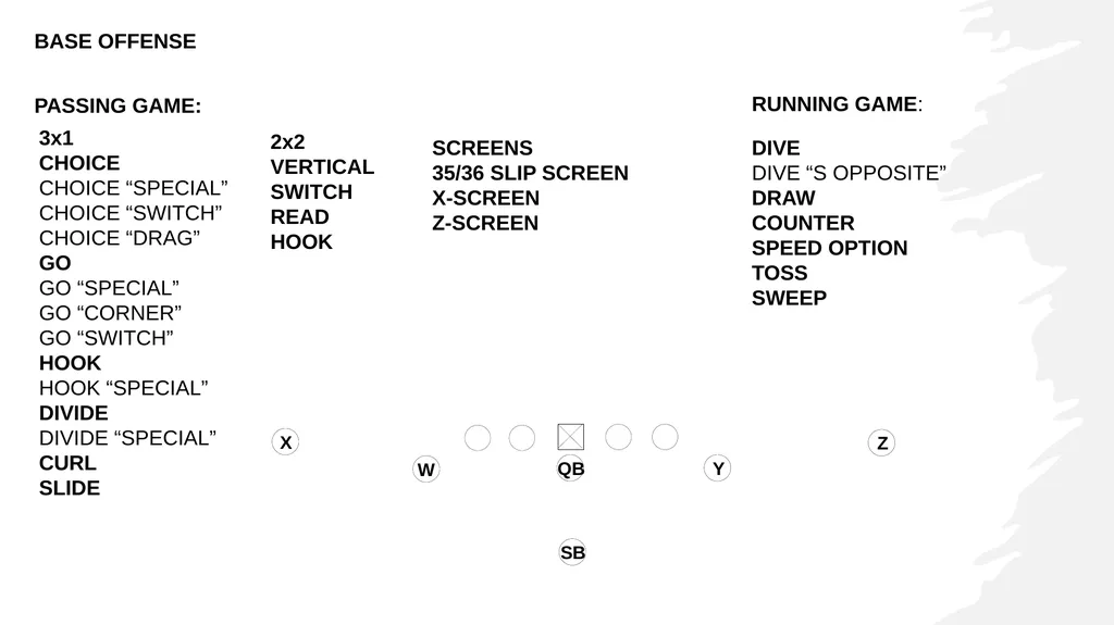 RUN n SHOOT OFFENSE FOUNDATIONS 1. Run & Shoot - slide 34 of 36