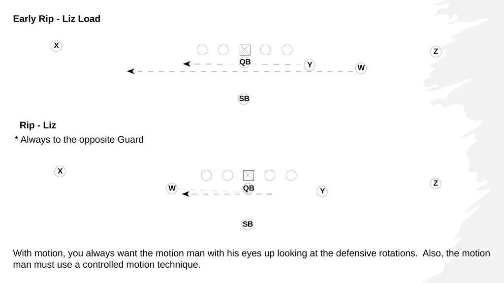 RUN n SHOOT OFFENSE FOUNDATIONS 1. Run & Shoot - slide 25 of 36