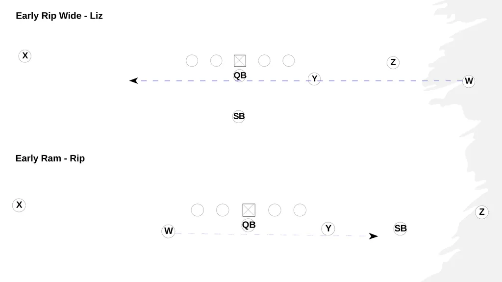 RUN n SHOOT OFFENSE FOUNDATIONS 1. Run & Shoot - slide 26 of 36