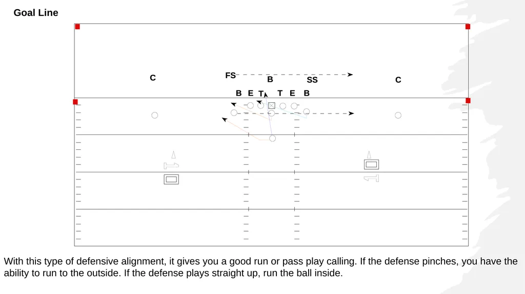 RUN n SHOOT OFFENSE FOUNDATIONS 1. Run & Shoot - slide 9 of 36