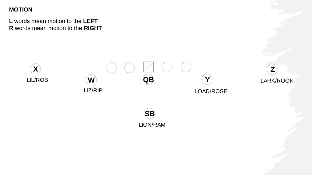 RUN n SHOOT OFFENSE FOUNDATIONS 1. Run & Shoot - slide 24 of 36