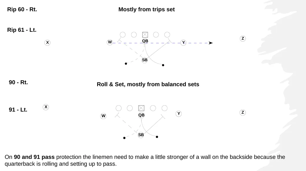 RUN n SHOOT OFFENSE FOUNDATIONS 1. Run & Shoot - slide 29 of 36