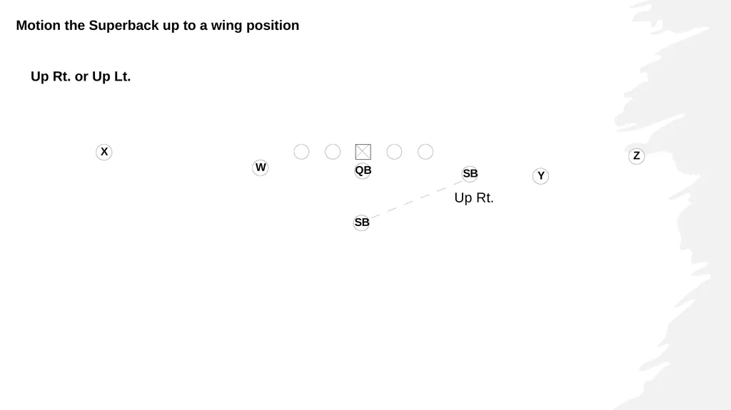 RUN n SHOOT OFFENSE FOUNDATIONS 1. Run & Shoot - slide 28 of 36