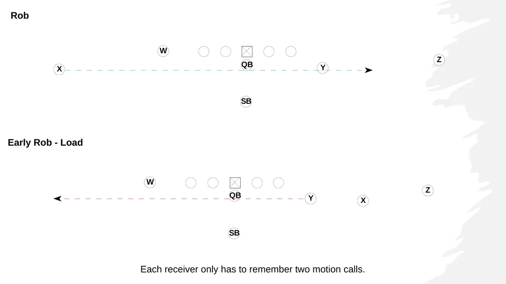 RUN n SHOOT OFFENSE FOUNDATIONS 1. Run & Shoot - slide 27 of 36