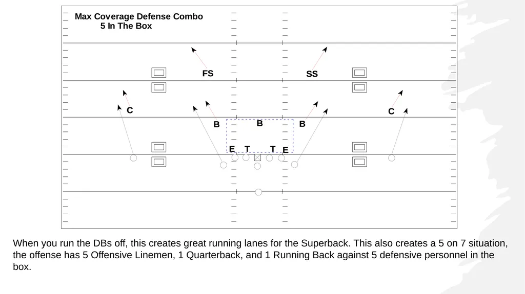 RUN n SHOOT OFFENSE FOUNDATIONS 1. Run & Shoot - slide 5 of 36