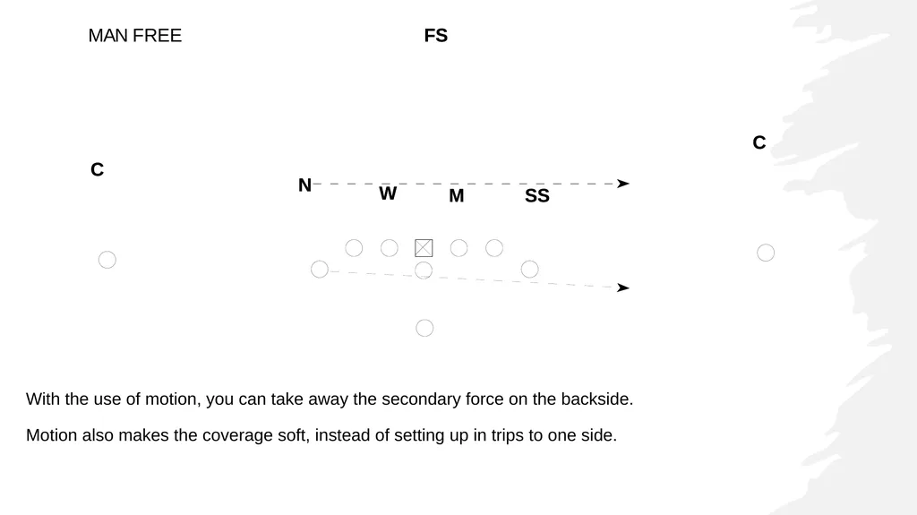 RUN n SHOOT OFFENSE FOUNDATIONS 1. Run & Shoot - slide 14 of 36
