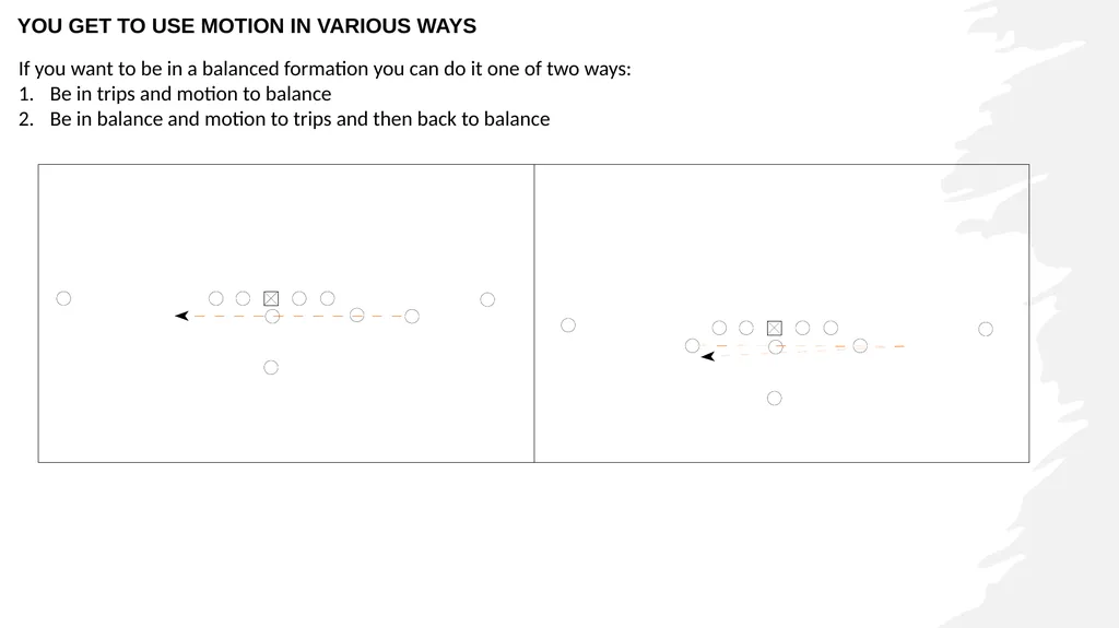 RUN n SHOOT OFFENSE FOUNDATIONS 1. Run & Shoot - slide 16 of 36