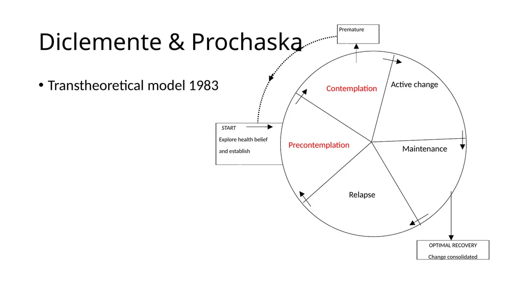 Mini Motivational Interviewing in the 10 minute - slide 12 of 38