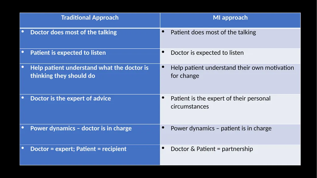 Mini Motivational Interviewing in the 10 minute - slide 9 of 38