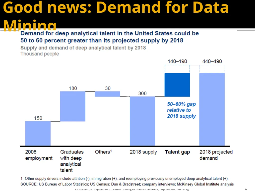 Mining of Massive Datasets: Course Introduction - slide 6 of 28
