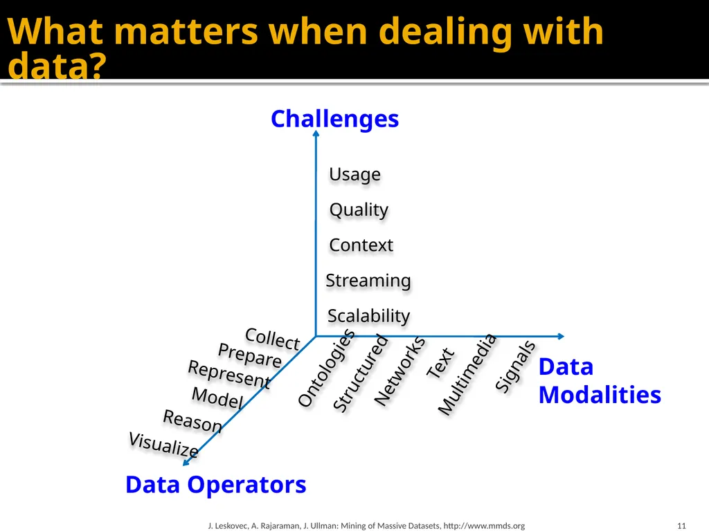 Mining of Massive Datasets: Course Introduction - slide 11 of 28