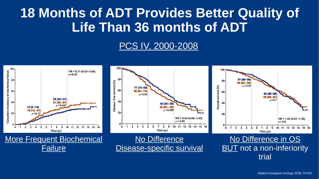 Treatment Intensification for Locally Advanced and - slide 3 of 48
