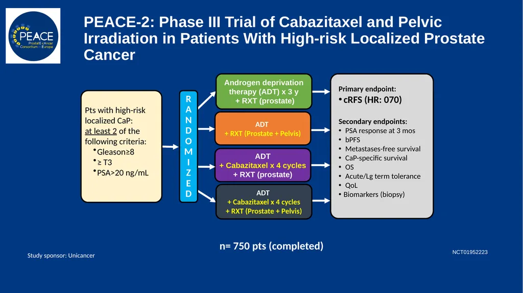 Treatment Intensification for Locally Advanced and - slide 5 of 48
