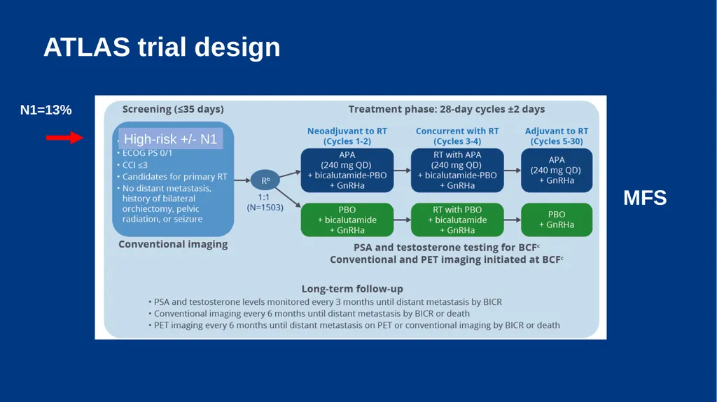 Treatment Intensification for Locally Advanced and - slide 10 of 48