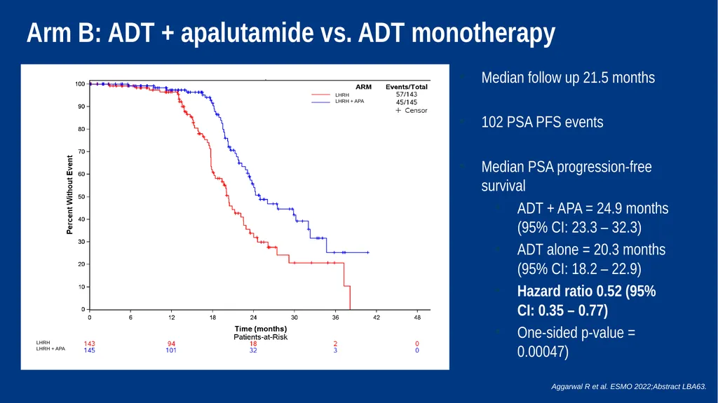Treatment Intensification for Locally Advanced and - slide 23 of 48