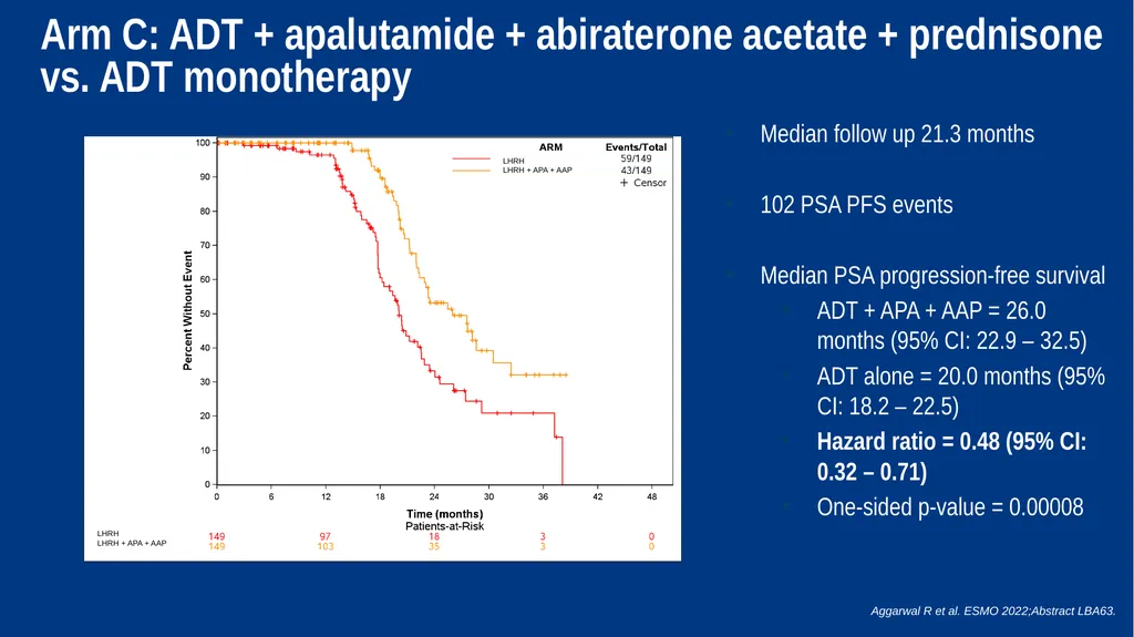 Treatment Intensification for Locally Advanced and - slide 24 of 48