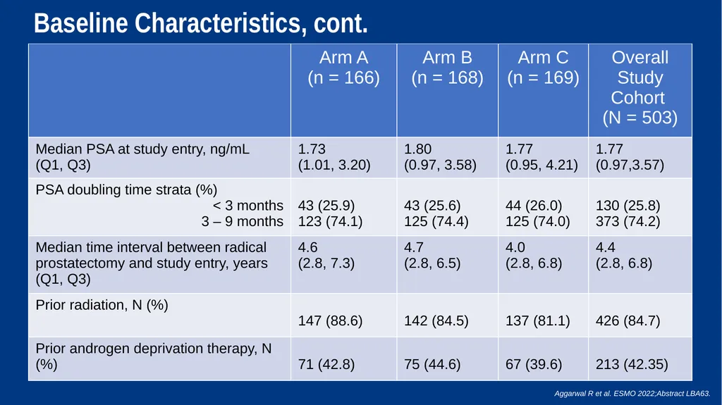 Treatment Intensification for Locally Advanced and - slide 22 of 48