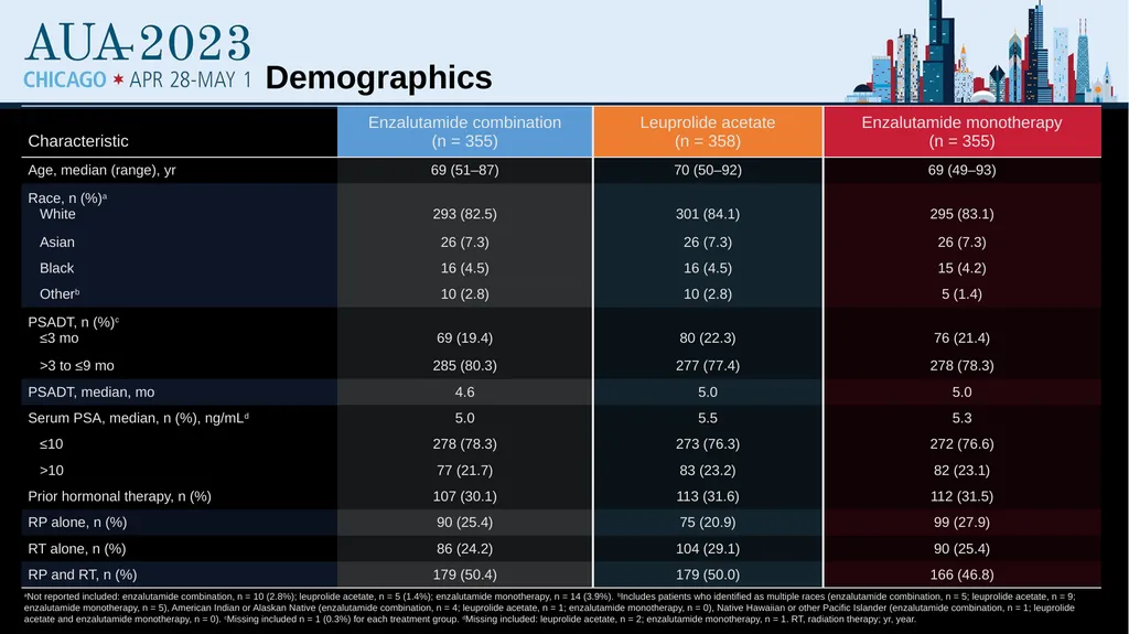 Treatment Intensification for Locally Advanced and - slide 34 of 48