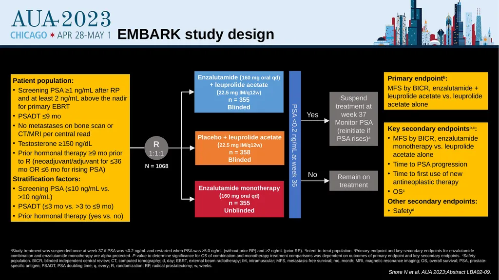 Treatment Intensification for Locally Advanced and - slide 33 of 48