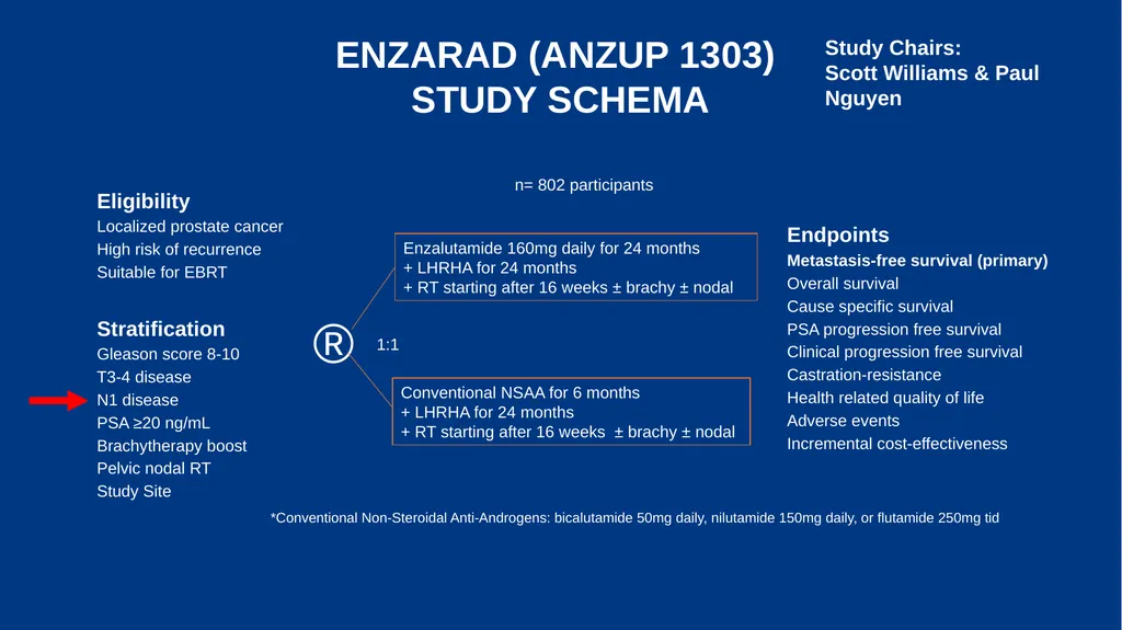 Treatment Intensification for Locally Advanced and - slide 11 of 48