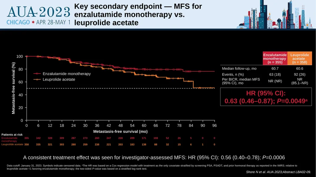 Treatment Intensification for Locally Advanced and - slide 39 of 48