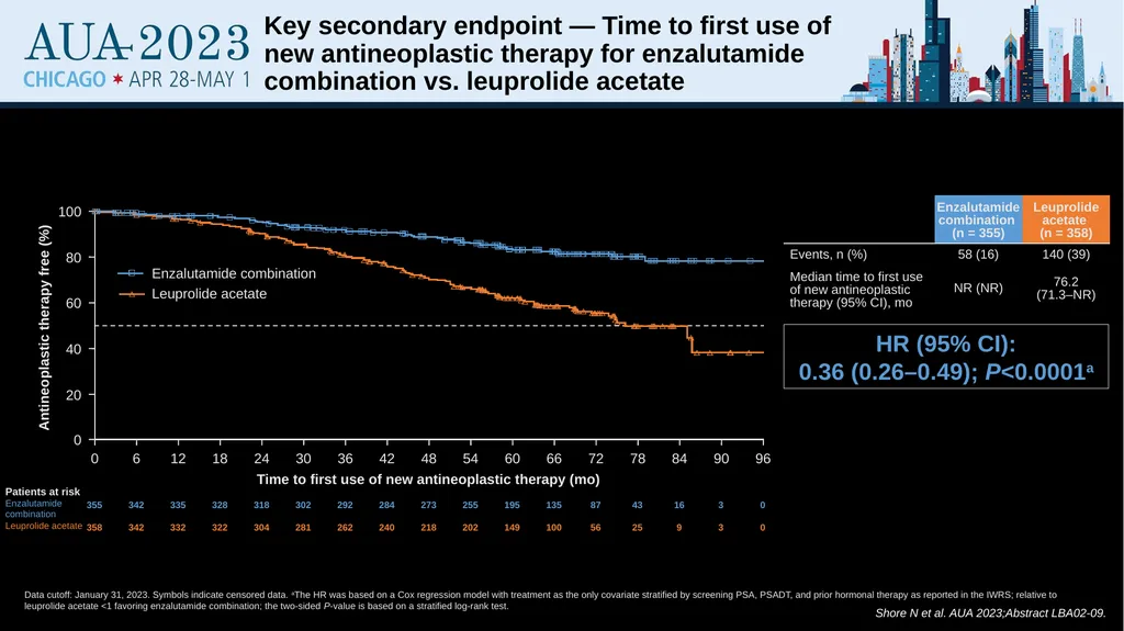 Treatment Intensification for Locally Advanced and - slide 38 of 48