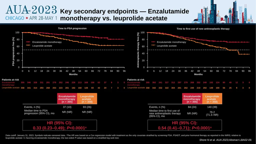 Treatment Intensification for Locally Advanced and - slide 40 of 48