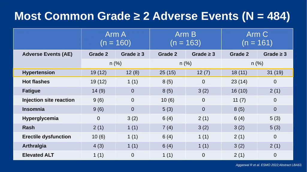 Treatment Intensification for Locally Advanced and - slide 26 of 48