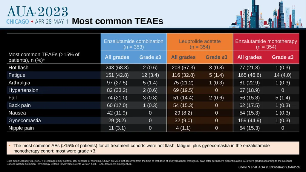 Treatment Intensification for Locally Advanced and - slide 42 of 48