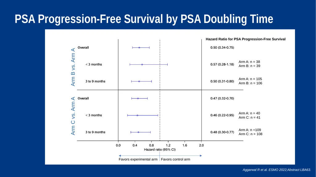 Treatment Intensification for Locally Advanced and - slide 25 of 48