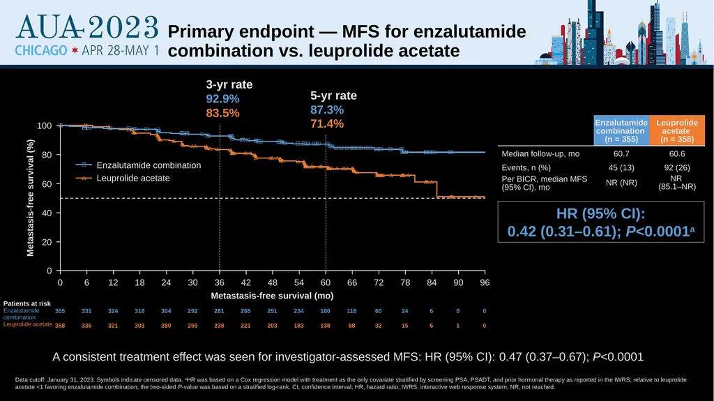 Treatment Intensification for Locally Advanced and - slide 35 of 48