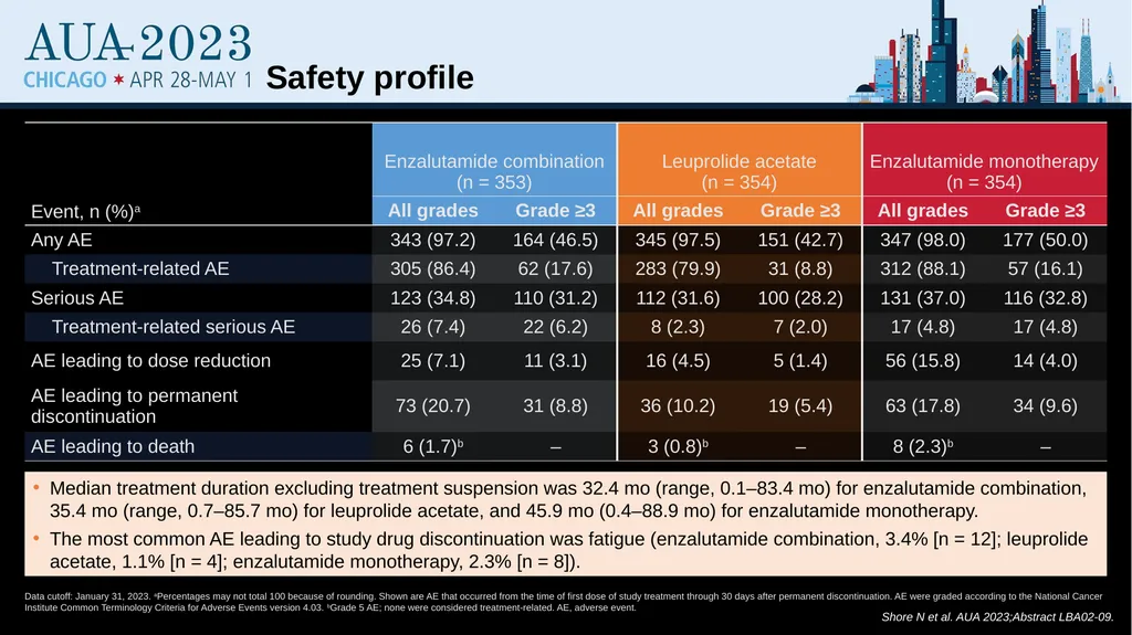 Treatment Intensification for Locally Advanced and - slide 41 of 48