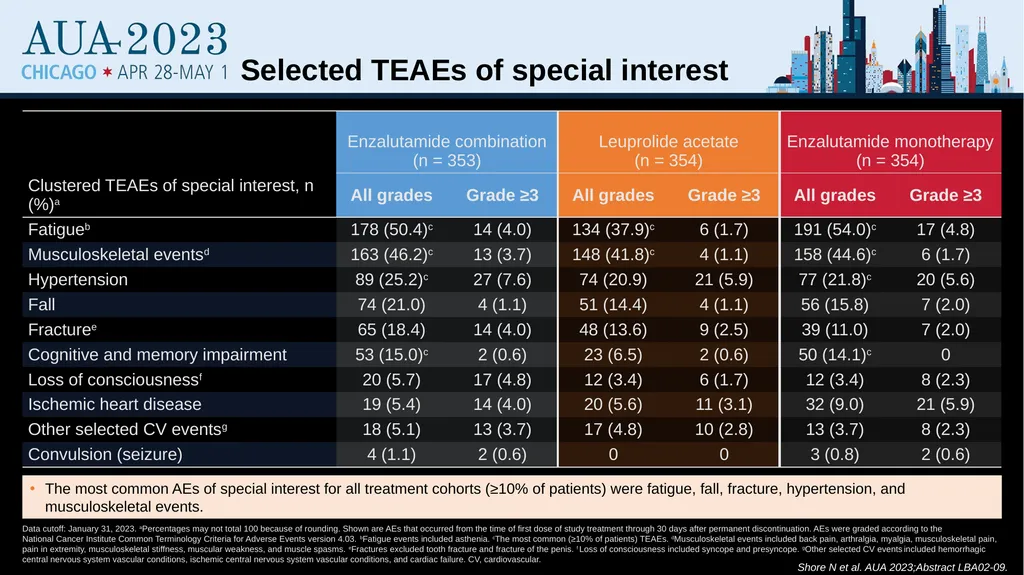 Treatment Intensification for Locally Advanced and - slide 43 of 48