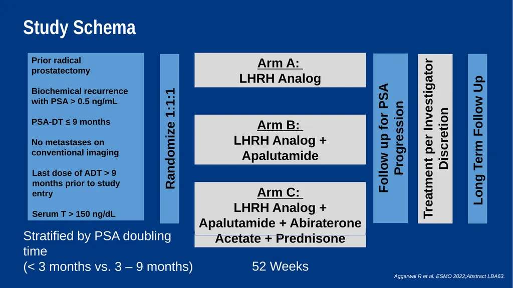 Treatment Intensification for Locally Advanced and - slide 19 of 48