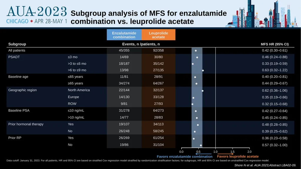 Treatment Intensification for Locally Advanced and - slide 36 of 48