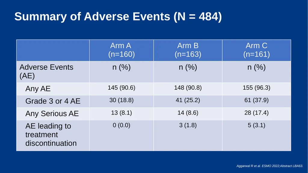 Treatment Intensification for Locally Advanced and - slide 27 of 48