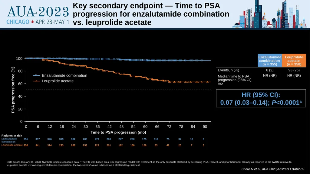 Treatment Intensification for Locally Advanced and - slide 37 of 48