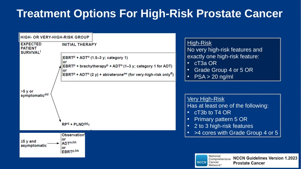 Treatment Intensification for Locally Advanced and - slide 12 of 48