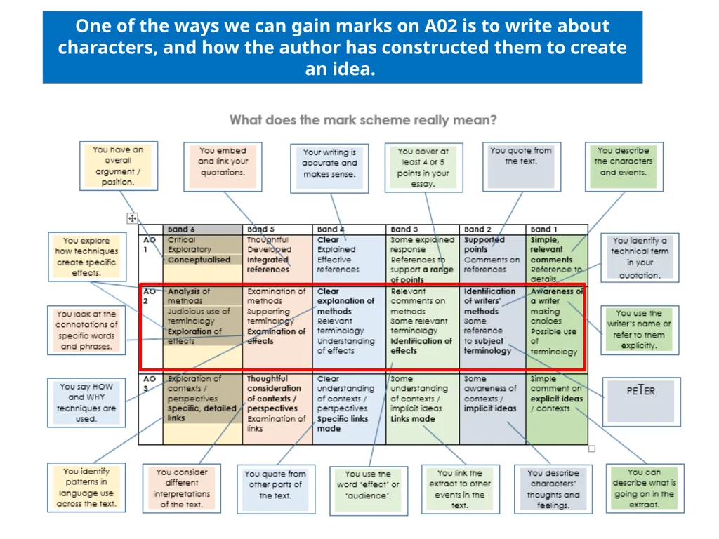 Imagine you are in your GCSE Literature exam, and - slide 6 of 13