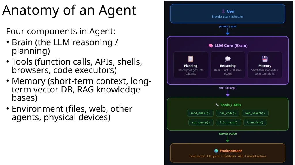 Large Language Model Agent Security COMP 4634 - slide 7 of 44