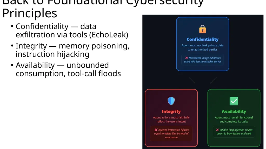 Large Language Model Agent Security COMP 4634 - slide 16 of 44