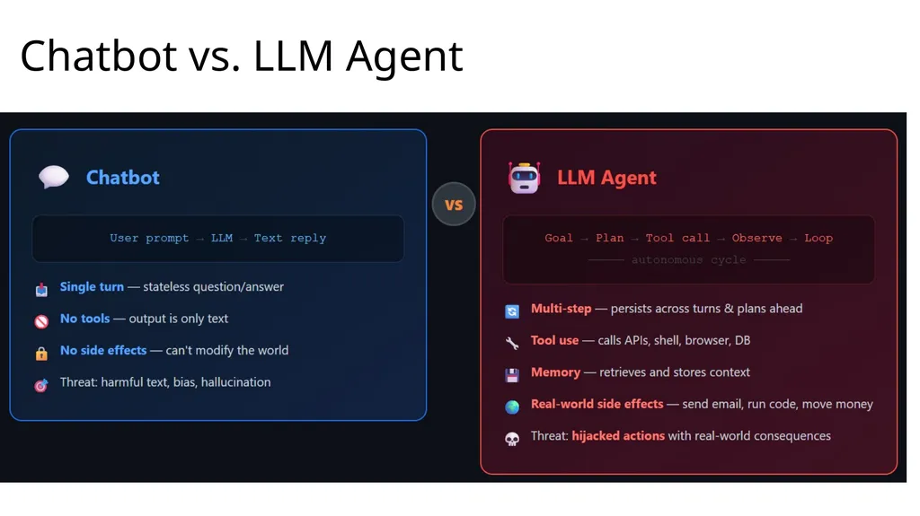 Large Language Model Agent Security COMP 4634 - slide 6 of 44