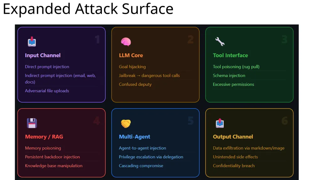 Large Language Model Agent Security COMP 4634 - slide 14 of 44