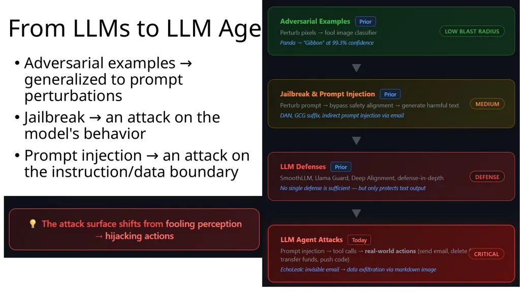 Large Language Model Agent Security COMP 4634 - slide 3 of 44