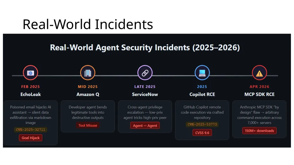 Large Language Model Agent Security COMP 4634 - slide 4 of 44