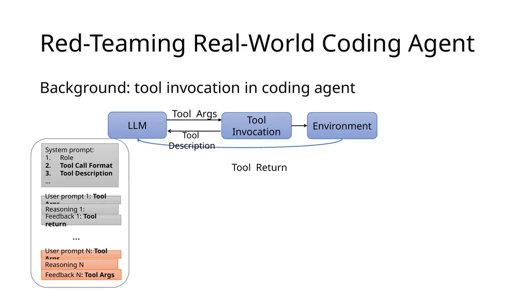 Large Language Model Agent Security COMP 4634 - slide 27 of 44